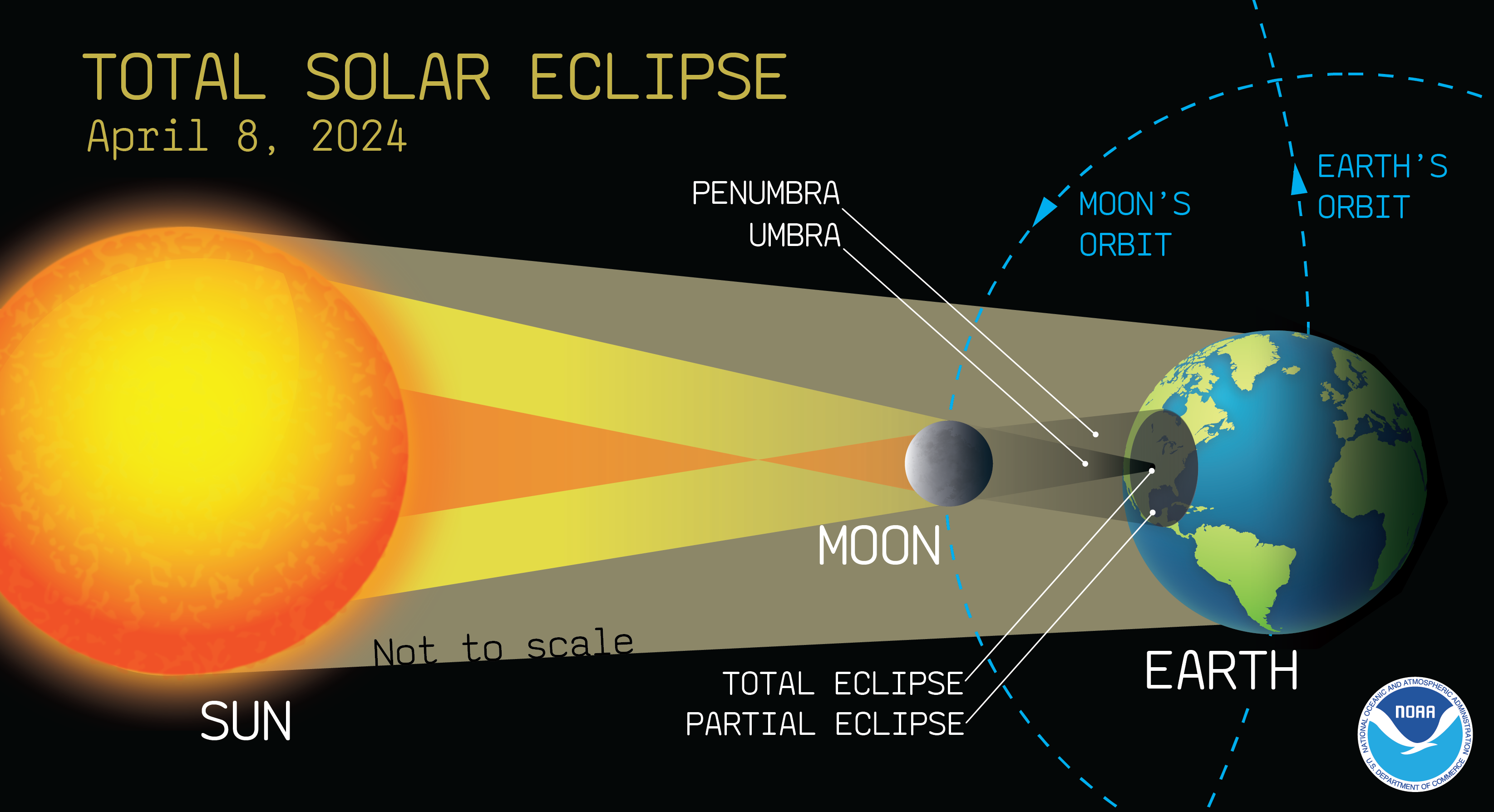 Total Solar Eclipse Information - April 8, 2024